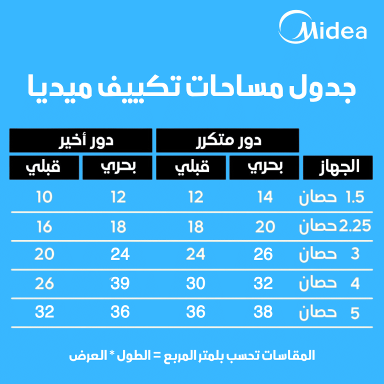 تكييف ميديا 1.5 حصان بارد ايكو ماستر انفرتر AI Eco Master M1SEFT-12CRDN تكييف ميديا 1.5 حصان بارد ايكو ماستر انفرتر AI Eco Master M1SEFT-12CRDN