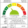 تكييف كارير اسبيلت 5حصان بارد ساخن انفرتر اوبتيماكس 53QHABT36DN-708F تكييف كارير اسبيلت 5حصان بارد ساخن انفرتر اوبتيماكس 53QHABT36DN-708F